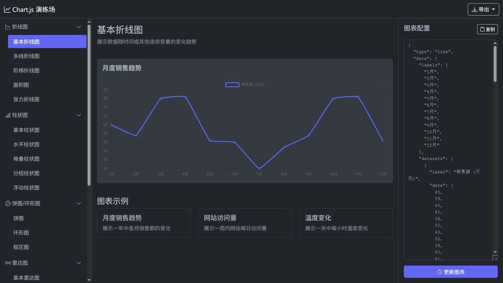 Chart.js可视化图表在线学习工具