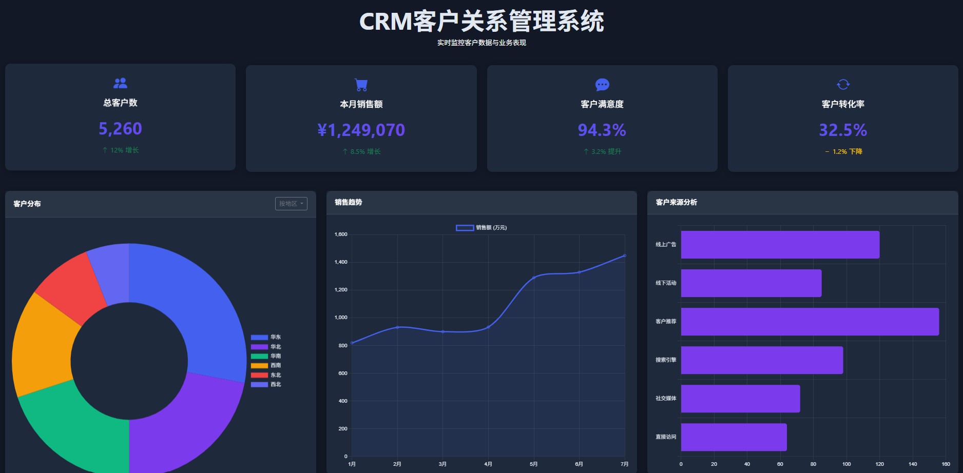 可视化数据大屏 企业网站建设