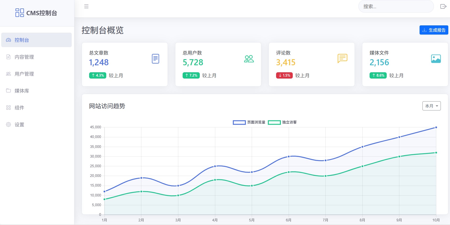 管理系统控制台 企业网站建设